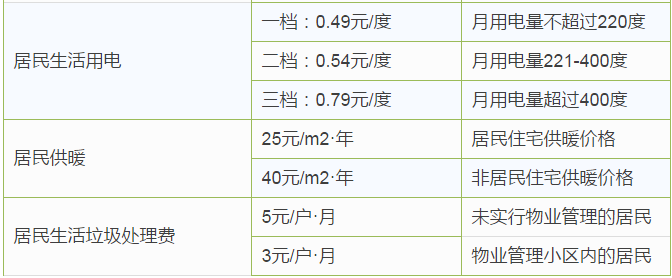 最新最全天津价格表！人手一份，一定用得上！赶紧收藏！
