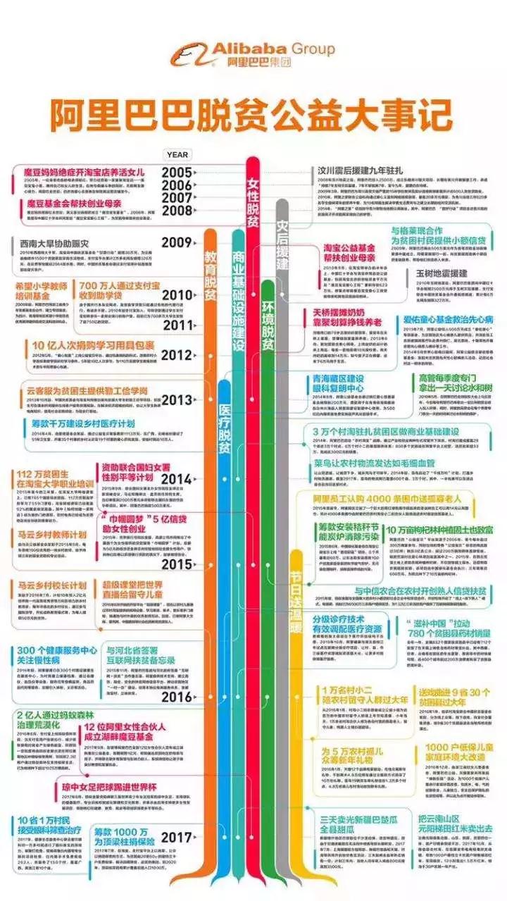 36位阿里合伙人IPO后首次聚首