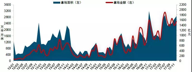 中国房地产市场2017总结 & 2018展望