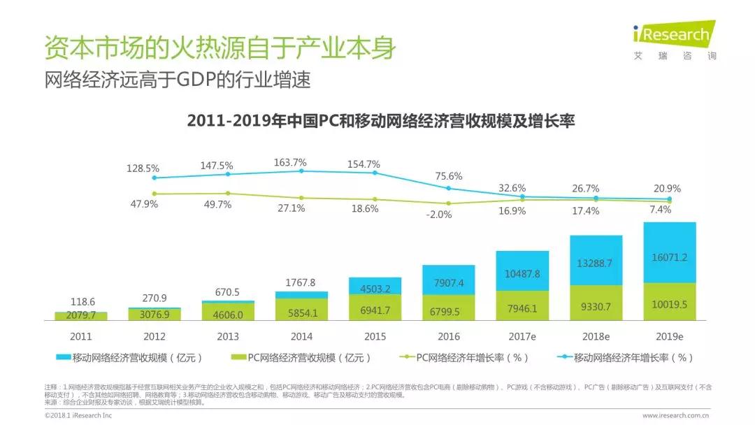 润物有声II 2018年中国互联网产业发展报告