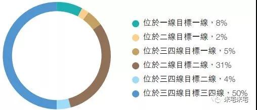 碧桂园的人都不炒房，炒房能挣几个钱，简直low爆了！