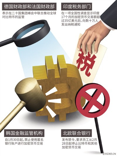数字货币入“严冬” 未来各国监管将会呈哪些新态势