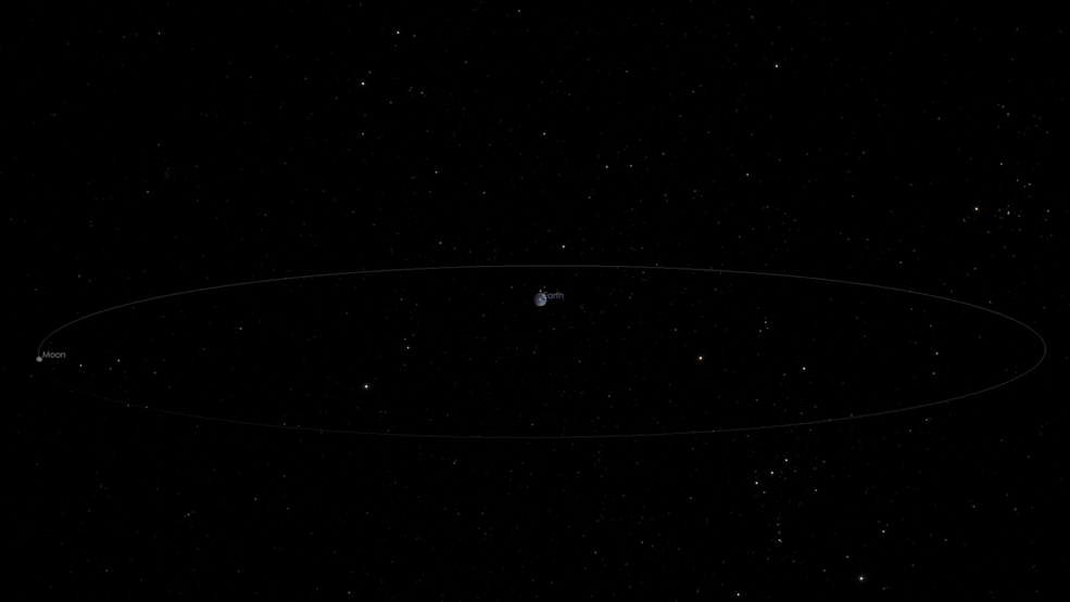 危险小行星将于2月10日早上低空掠过地球，最近仅6.4万公里