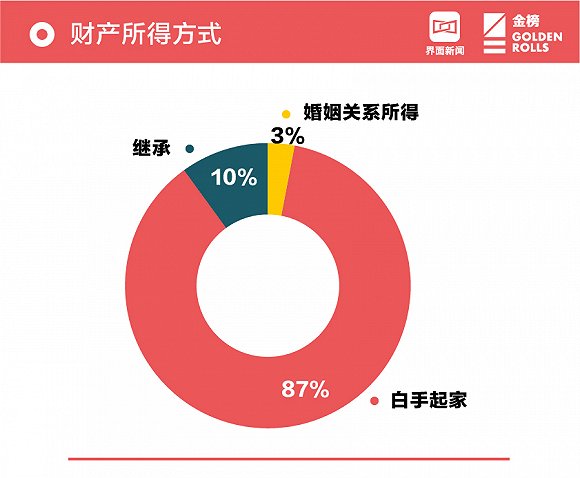 2018中国女富豪榜发布：“杨门女将”身家过千亿