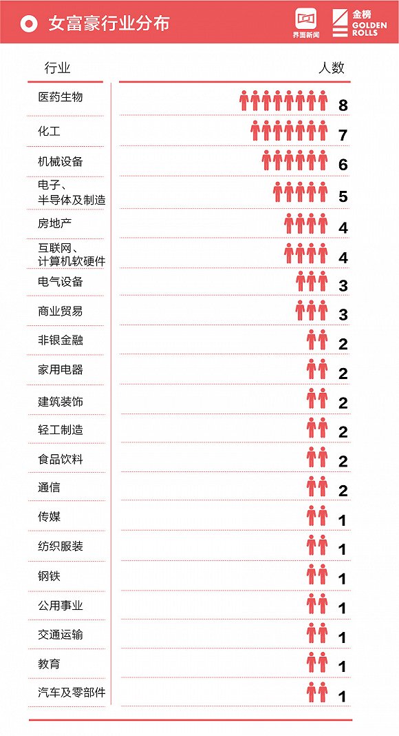 2018中国女富豪榜发布：“杨门女将”身家过千亿