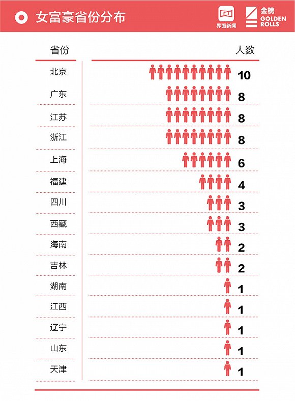 2018中国女富豪榜发布：“杨门女将”身家过千亿