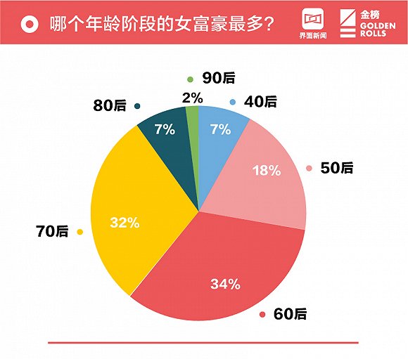 2018中国女富豪榜发布：“杨门女将”身家过千亿