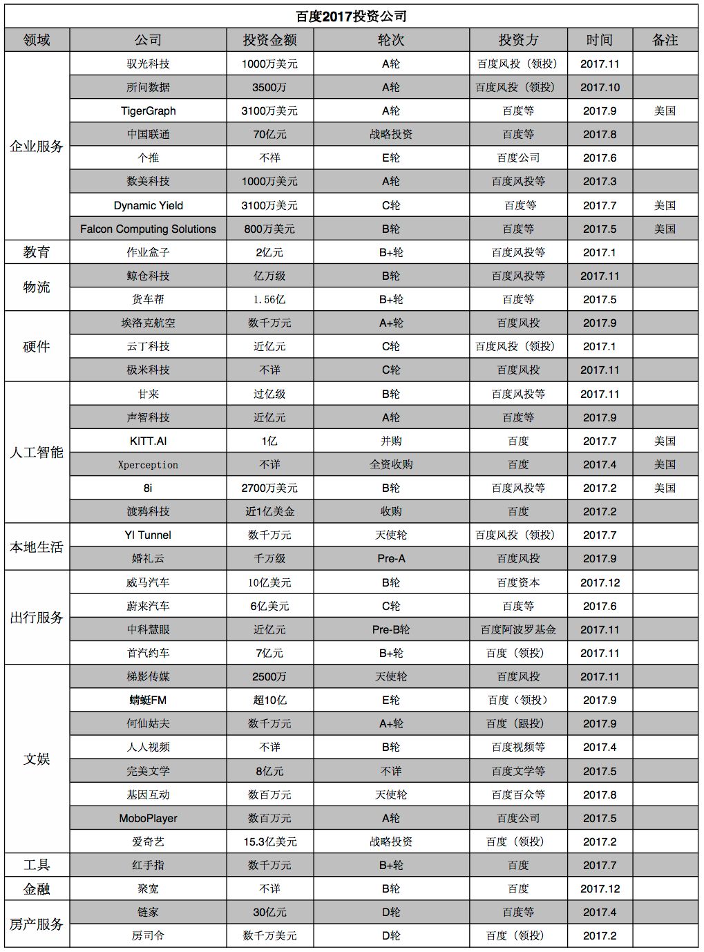 “百度家长”马东敏：重振百度之路还要走多久？