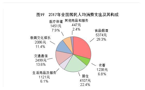2017年全国居民人均可支配收入25974元