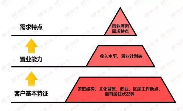 一份超详细的房地产策划全流程！