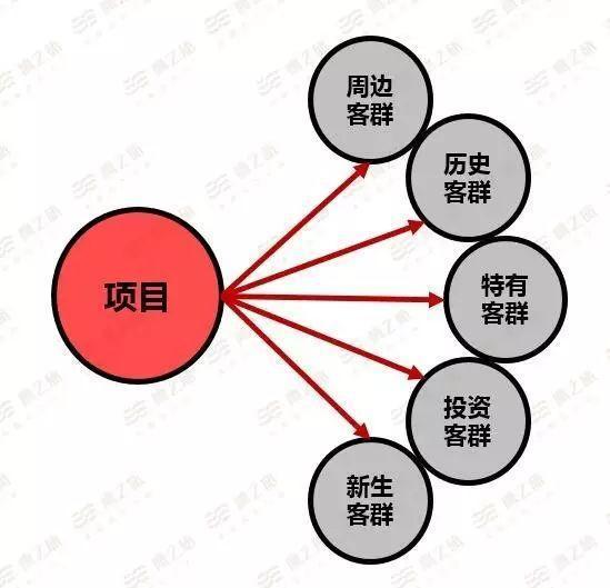 一份超详细的房地产策划全流程！