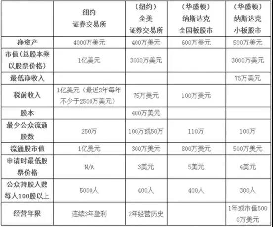 “四新”独角兽IPO即报即审政策或于两会后落地（附香港、美国上市标准）