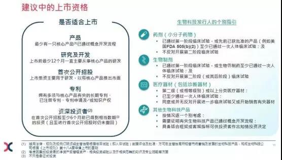 “四新”独角兽IPO即报即审政策或于两会后落地（附香港、美国上市标准）