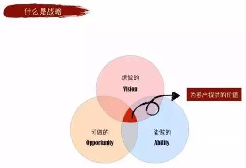曾鸣:创业一定要找到精准战略切入点!