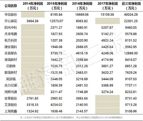 新三板IPO浪潮跌至低谷，撤材料企业蜂拥，上市辅导要三思