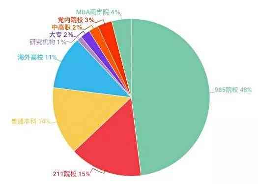 刘强东圈内大佬饭局曝光：哪个瞬间让你觉得读书有用？