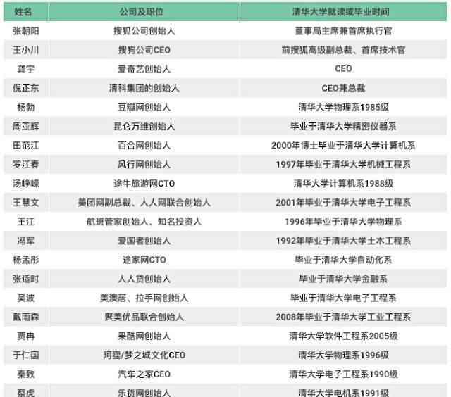 刘强东圈内大佬饭局曝光：哪个瞬间让你觉得读书有用？