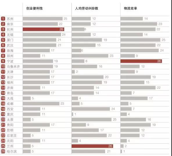 万字雄文揭秘中国最有前途的30城！