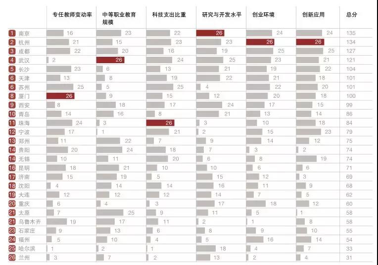 万字雄文揭秘中国最有前途的30城！