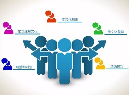 连锁企业店长如何做标准化