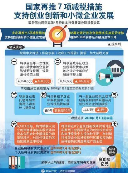 国务院再推7项税收优惠 哪些适合创业公司？