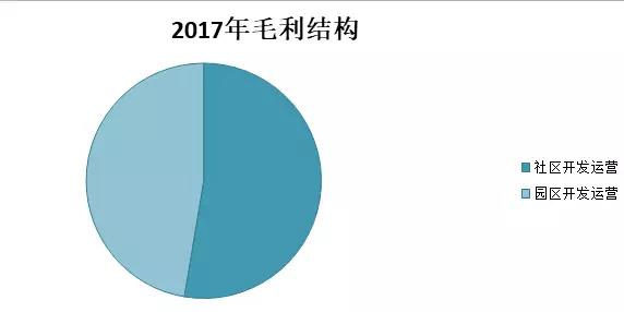 营收竟高达750亿！小白领的钱最好赚，这领域迟早出现万亿市值巨头！新兴长租公寓的生意经