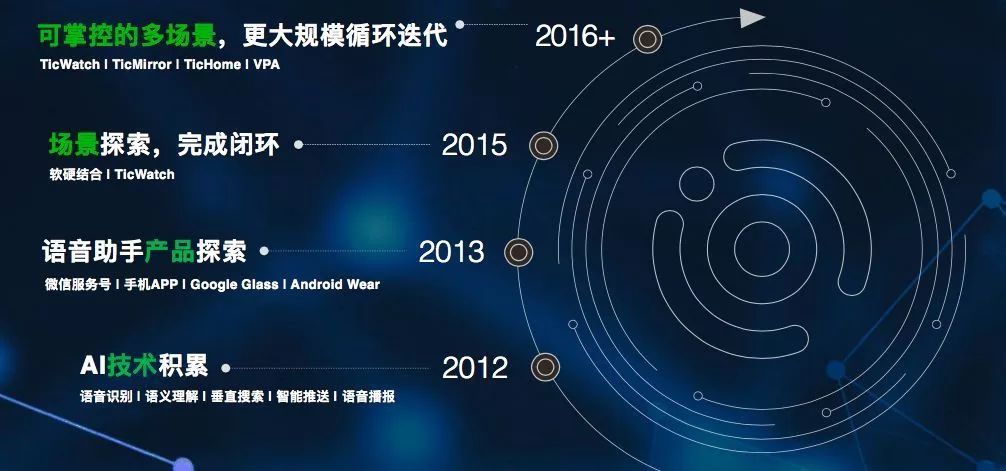 创业公司没有增长，就跟死亡没有区别