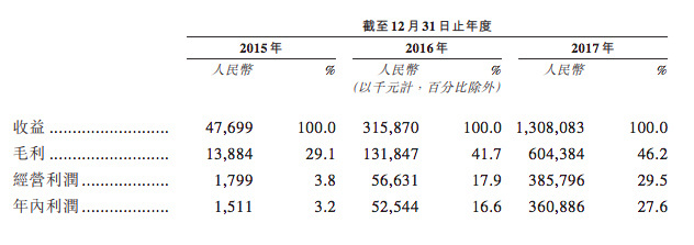 嘉楠耘智赴港提交IPO申请书，有望成为“比特币矿机”第一股