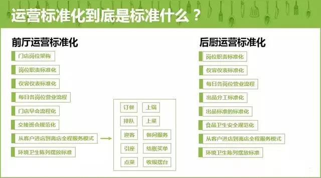 餐饮企业从启动期到扩张期，看井格火锅如何做好盈利和扩张？