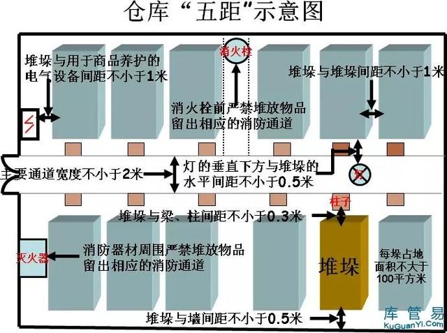 实用消防安全知识集锦