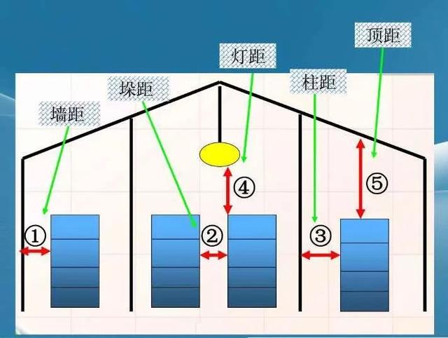 实用消防安全知识集锦