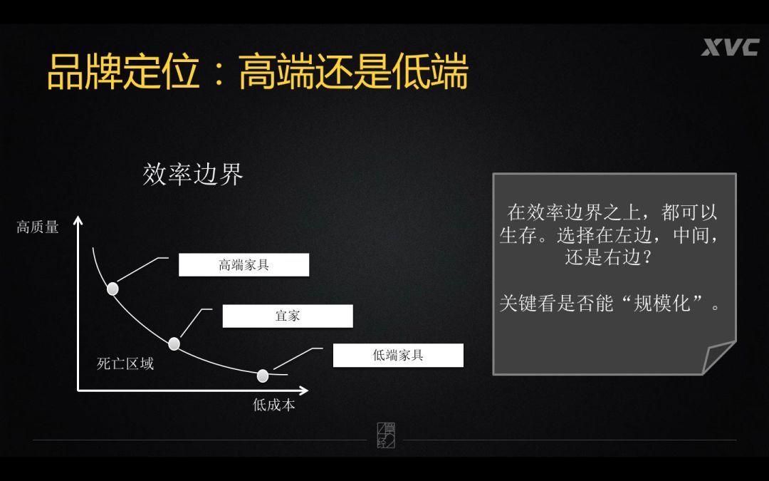 创业公司的核心战略，如何做到有规可循？