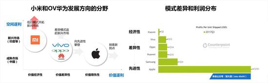 剖析小米商业模式，“铁人三项”不铁人