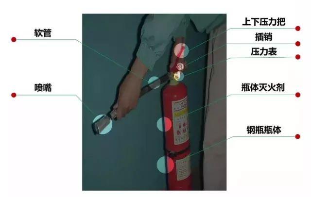 消防巡查中这些消防器材的点检和保养要点！