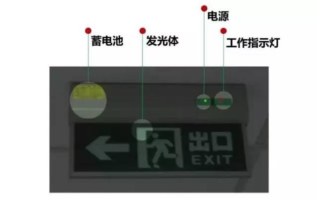 消防巡查中这些消防器材的点检和保养要点！