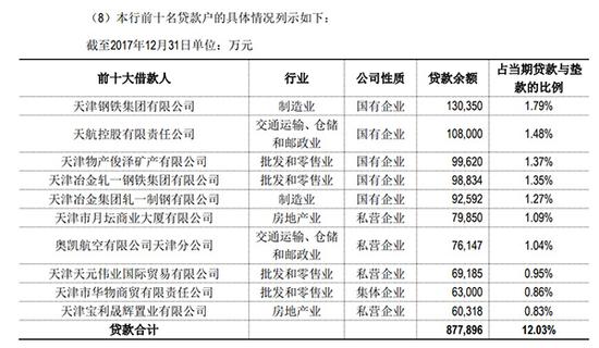 殷金宝自杀背后：巡视组刚入驻其先后任职的银行
