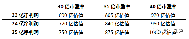 媒体：小米定于7月16日发行CDR 成为首家CDR企业