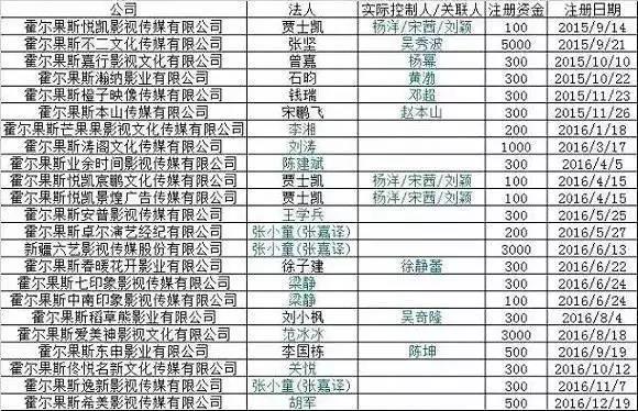 崔永元的“抽屉”，装着影视公司哪些不为人知的套路？