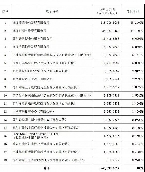 申通韵达宣布不再持丰巢股权 快递末端格局再迎巨变