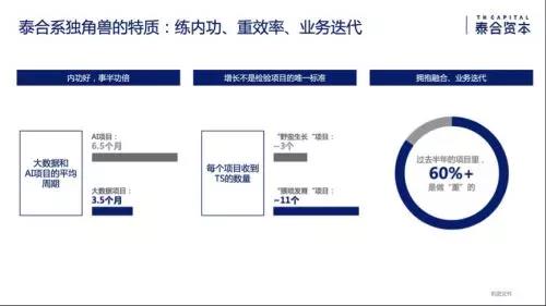 二级市场恐慌情绪蔓延，创业者该如何突围