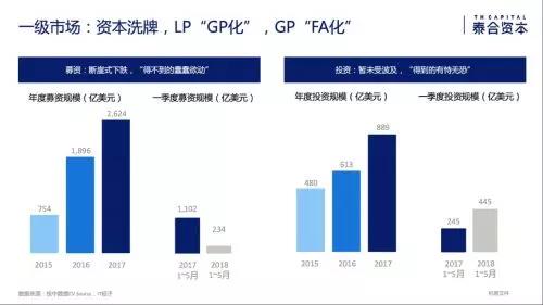 二级市场恐慌情绪蔓延，创业者该如何突围