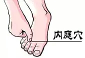 全身穴位治疗口诀，配图精华版，想学经络穴位的看过来