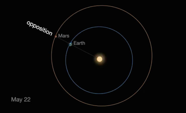 本年度重磅天象：7月27日火星迎来十五年一遇“大冲”