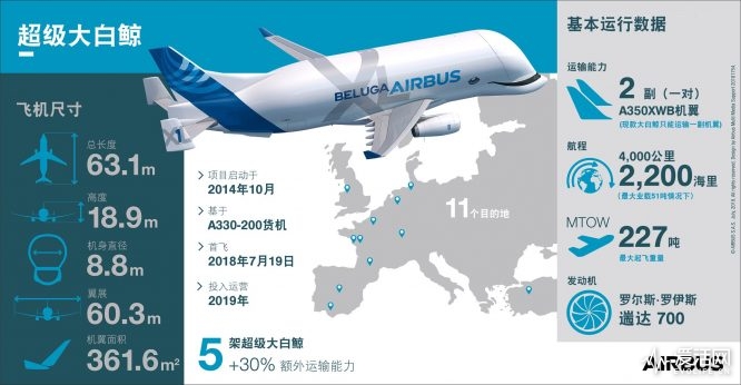 新一代空中巨无霸首飞成功！能运A330客机