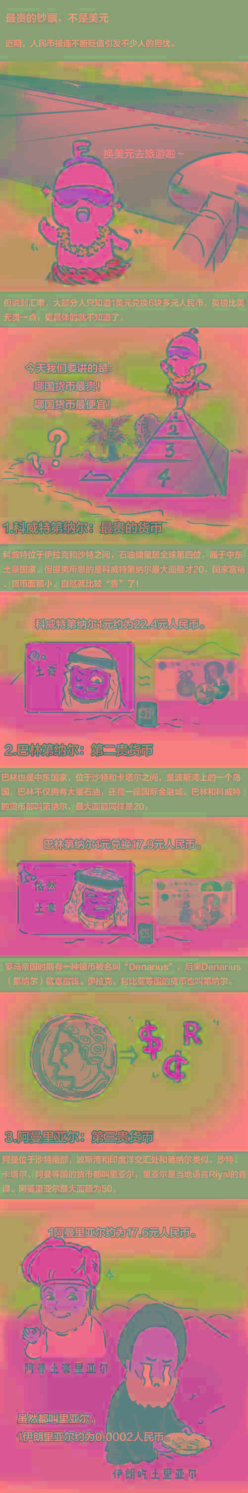 世界上最值钱的钞票：美元都要靠边 1块钱可兑换22元人民币！