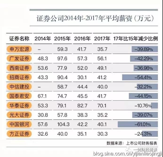 钱紧的日子来了！？