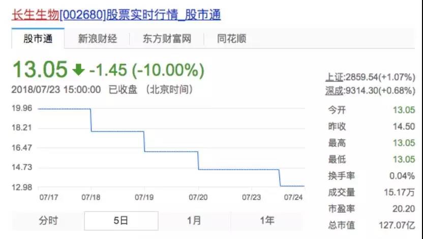 刚刚，长生生物财务总监，被抓了！