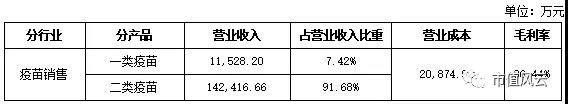 刚刚，长生生物财务总监，被抓了！