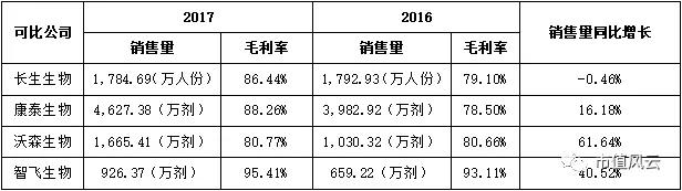 刚刚，长生生物财务总监，被抓了！