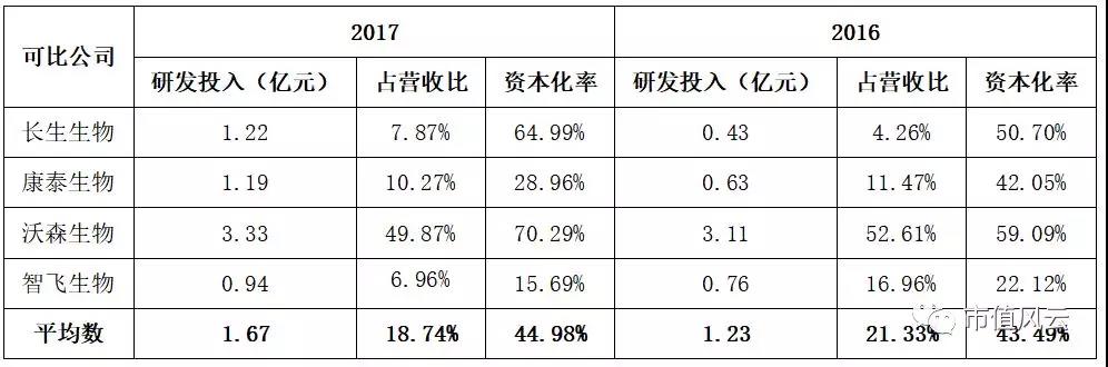 刚刚，长生生物财务总监，被抓了！